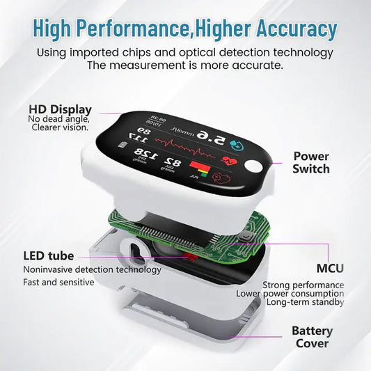 Non-invasive Precision Multifunctional Medical Device